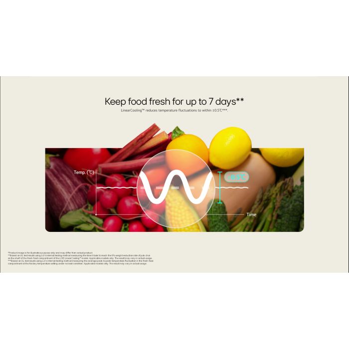 LG GSLC40PYPE 91.3cm American Fridge Freezer - Prime Silver