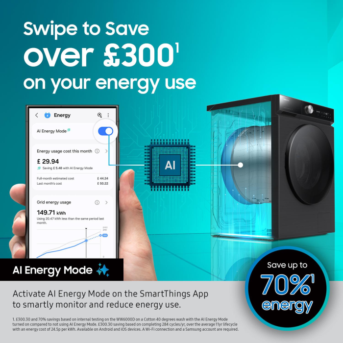 Samsung 9kg Washing Machine with 1400 RPM Spin Speed